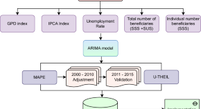 business management research articles