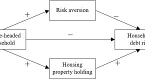 research topics finance