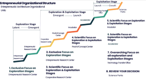 topic research about education