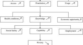 financial for research papers