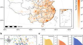 sample research topics in geography