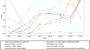 research on media topics