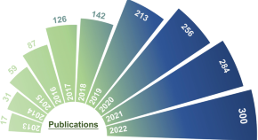 research that can help the environment