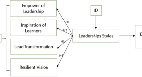 examples of research topics in development studies