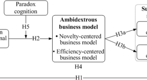 research paper topics in commerce and management