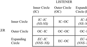 new research topics in linguistics