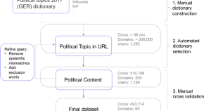 research on media topics