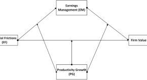 research topics finance