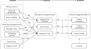 research on media topics