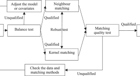 research paper topics in commerce and management