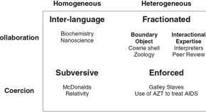 research paper about humanities