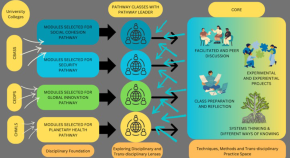 research findings in education