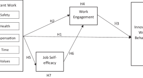 business management research articles