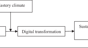 business management research articles