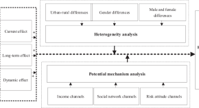 research topics about financial