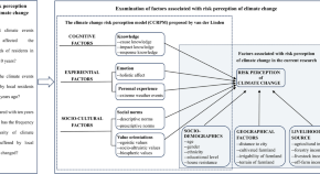 social science research topics