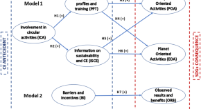 business management research articles