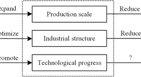 research papers in economics.com