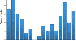 research papers in economics.com