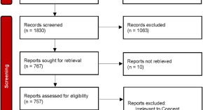 research findings in education