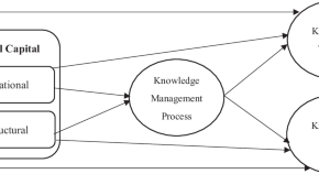 research articles related to commerce research articles related to commerce