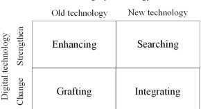 research articles related to commerce research articles related to commerce