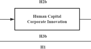 business management research articles