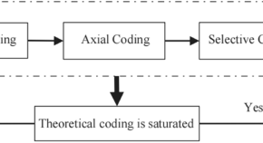 research article on information system