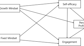 research paper topics about languages