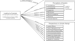 environmental research