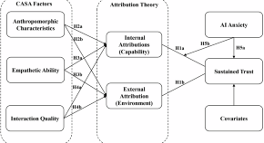 research topics about information technology