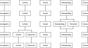 psychology research papers