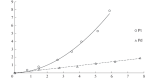 Theoretical Foundations Of Chemical Engineering Home