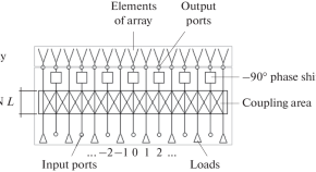 research paper on electronics and communication research paper on electronics and communication