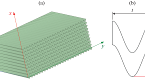 research paper on electronics and communication research paper on electronics and communication