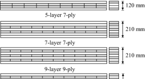 Out-of-plane shear strength of cross-laminated timber made of Japanese  Larch (Larix kaempferi) with various layups and spans, Journal of Wood  Science