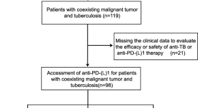 BMC Medicine 1/2021