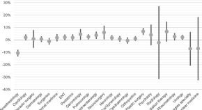 research on human resources for health