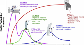 research on human resources for health