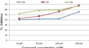 research paper on computer aided drug design