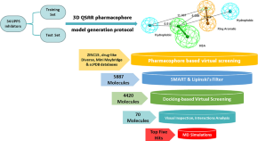 research paper on computer aided drug design