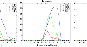 Gravity gradient tensor analysis to an active fault: a case study