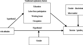 The Journal Of Chinese Sociology | Volume 7, Issue 1