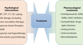 military medical research letpub