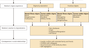 military medical research letpub