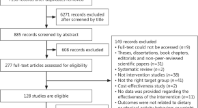 military medical research letpub