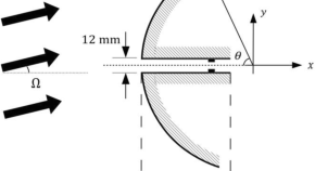 current research topics aerodynamics