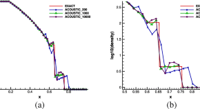 current research topics aerodynamics