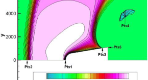 current research topics aerodynamics