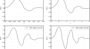 current research topics aerodynamics